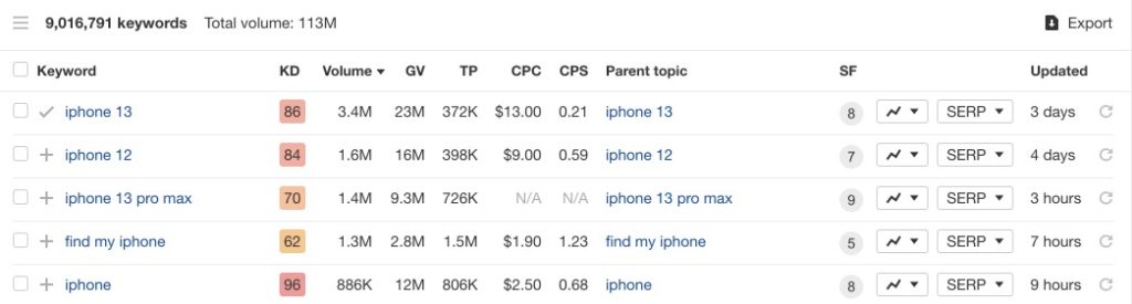 Ejemplos de keywords relacionadas con iphone